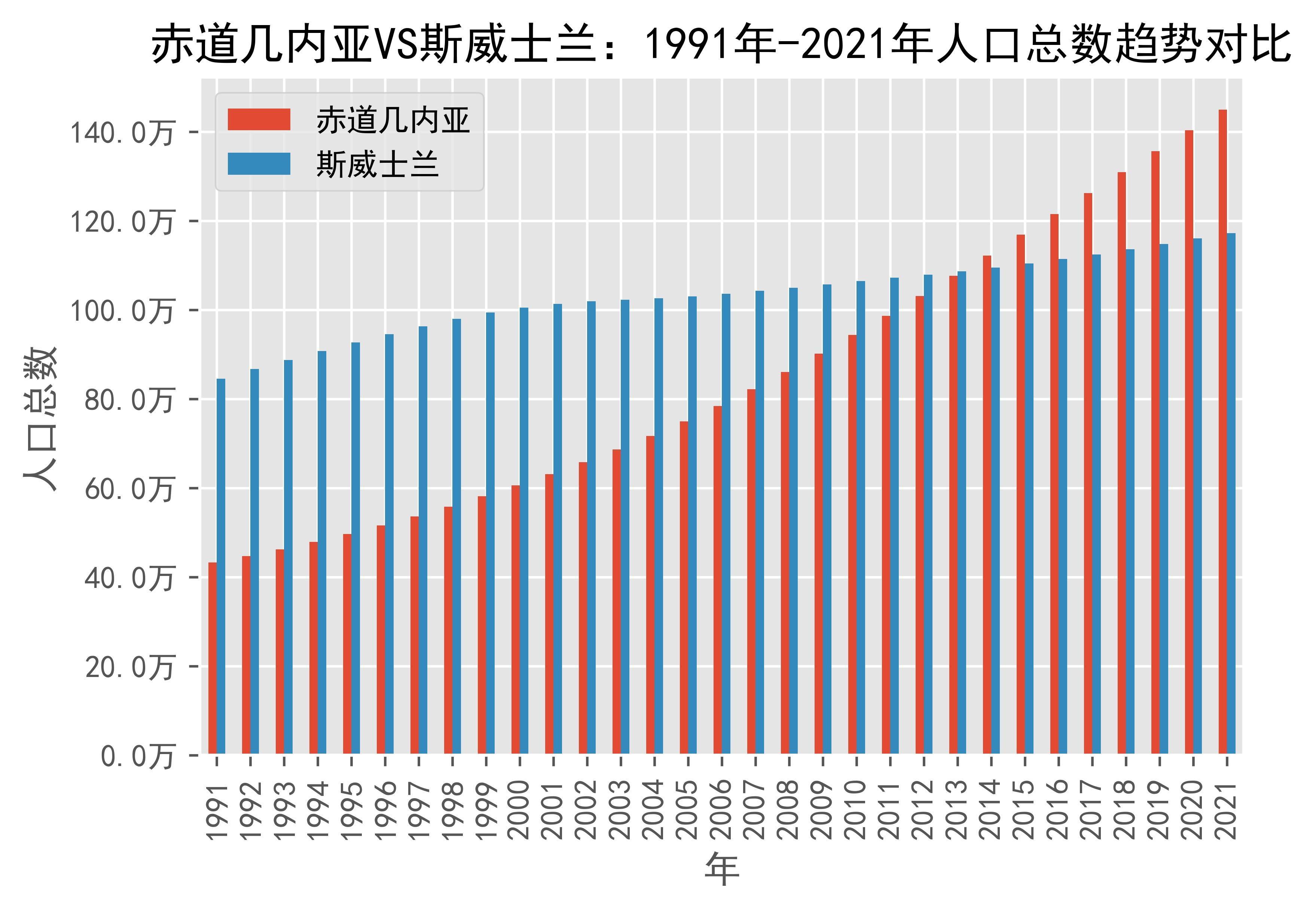 包含斯威士兰vs突尼斯的词条  第2张