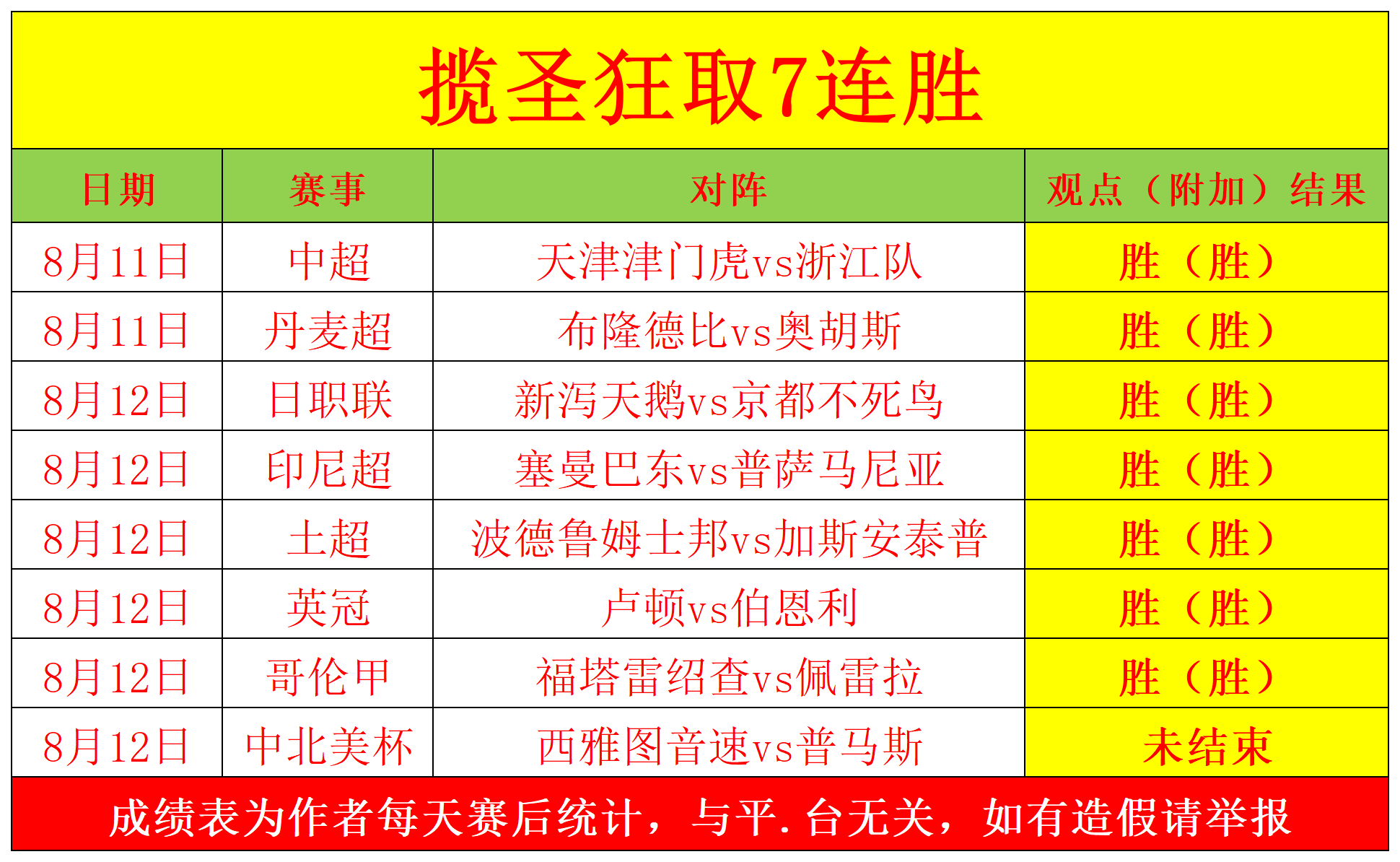 捷报网足球推荐(捷报足球数据app登录)  第1张