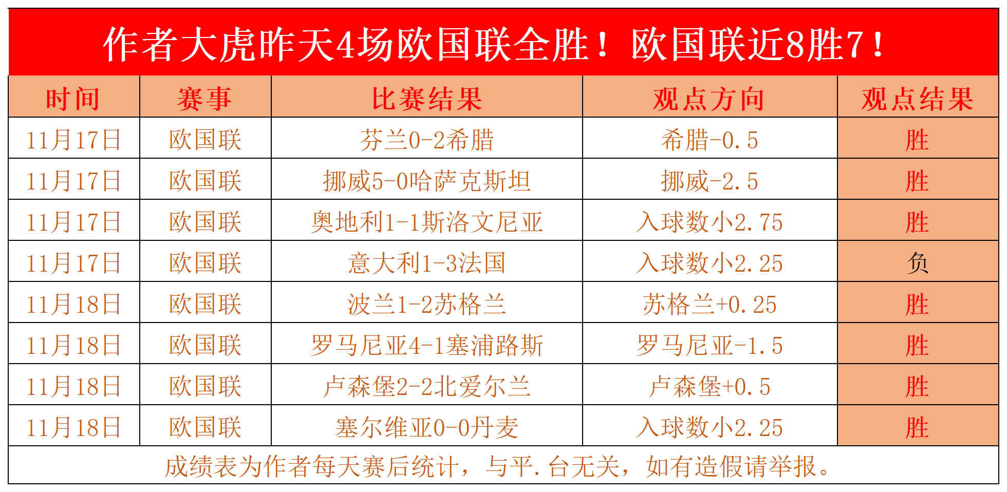 捷报网足球推荐(捷报足球数据app登录)  第2张