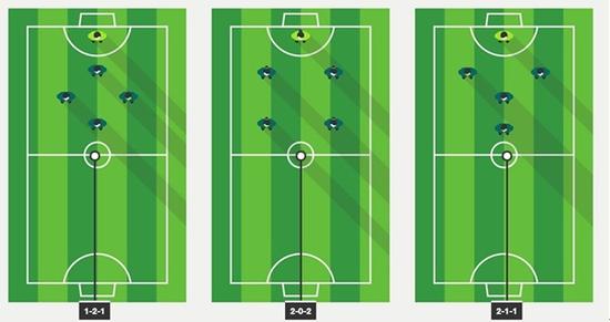 足球5人制站位图解(足球5人制站位图解 战术)  第1张