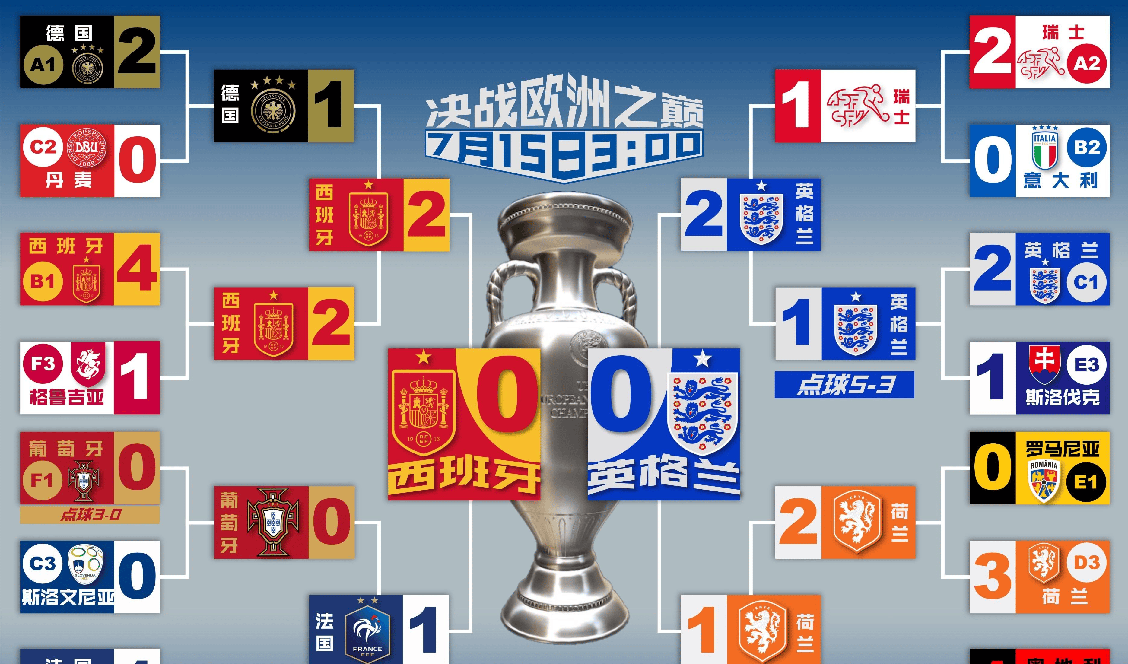 苏格兰vs英格兰结果(苏格兰vs英格兰历史战绩)  第1张