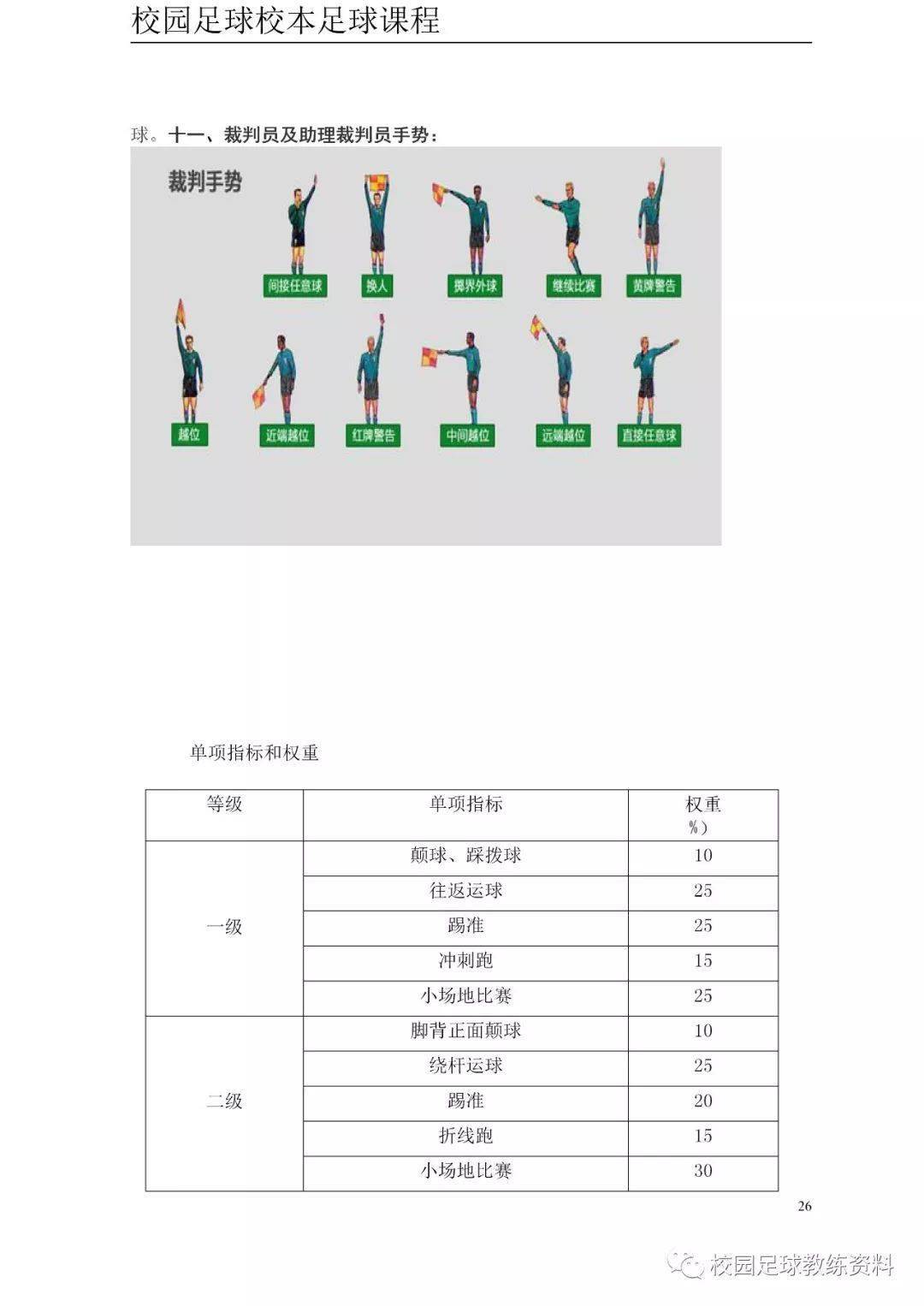 怎么上足球课(上足球课怎么说)  第2张