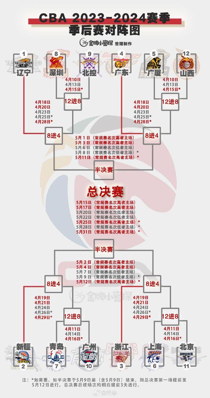 广东vs深圳赛程(广东vs深圳录像回放)  第1张