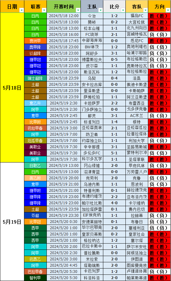 美国vs巴西足球结果(美国vs巴西足球结果如何)  第2张