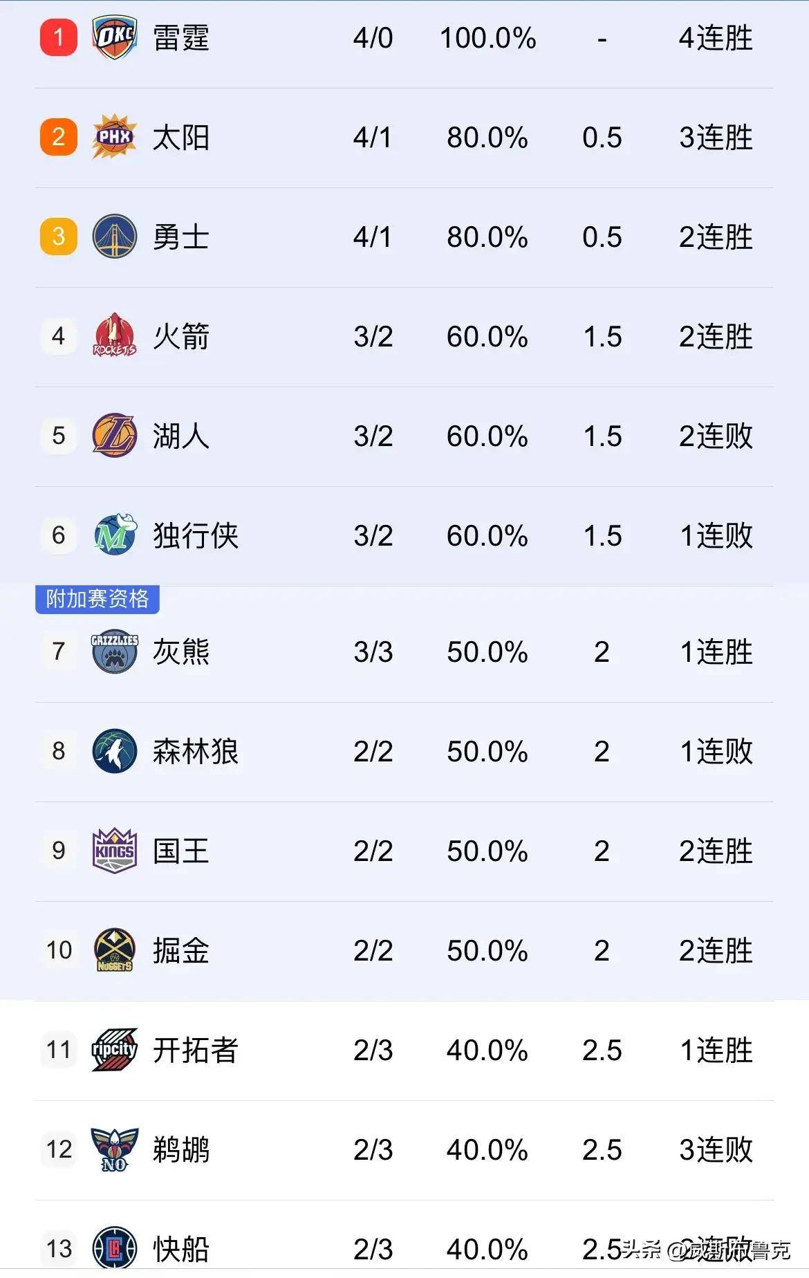 掘金vs雄鹿比分(掘金对雄鹿视频直播)  第1张