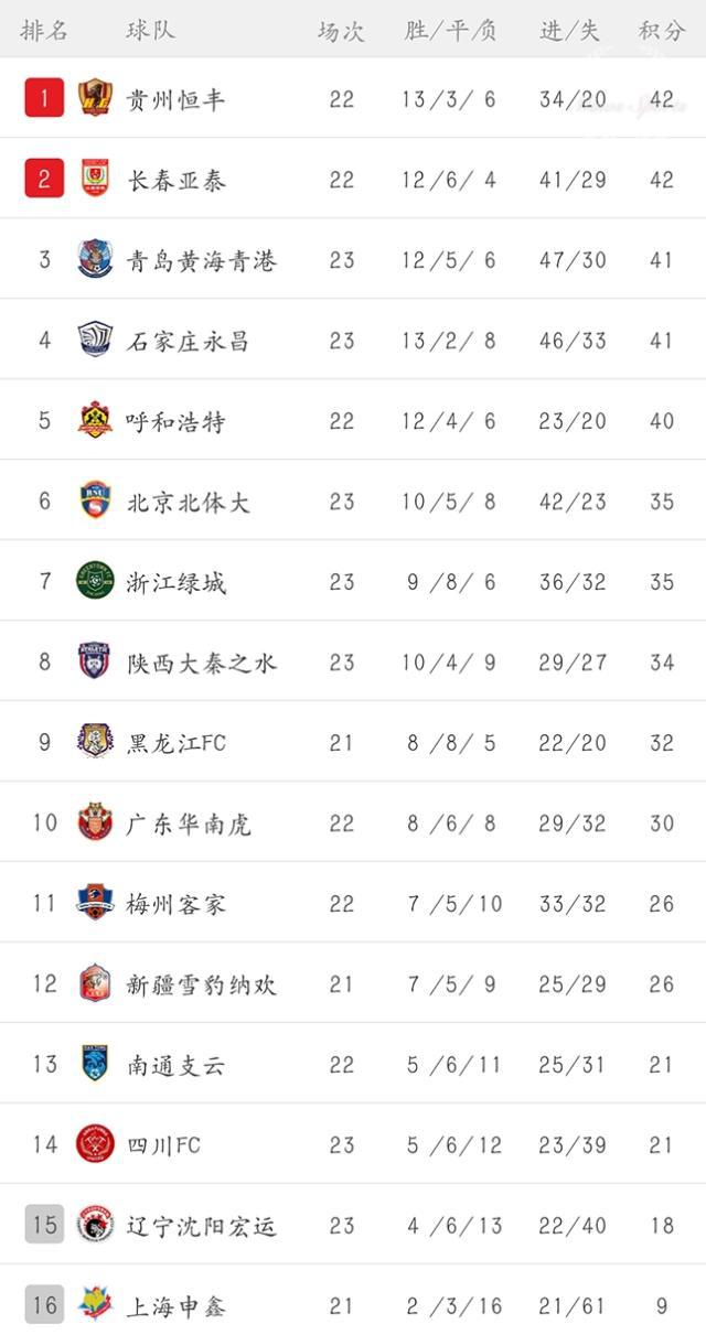 绿城vs恒丰(绿城和恒大哪个实力强)  第1张