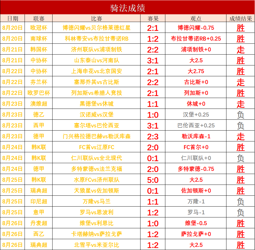 足球比分计算器(足球比分计算器奖金)  第2张