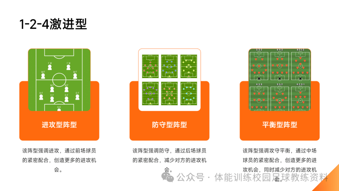 足球阵容图解(足球阵容位置图)  第2张