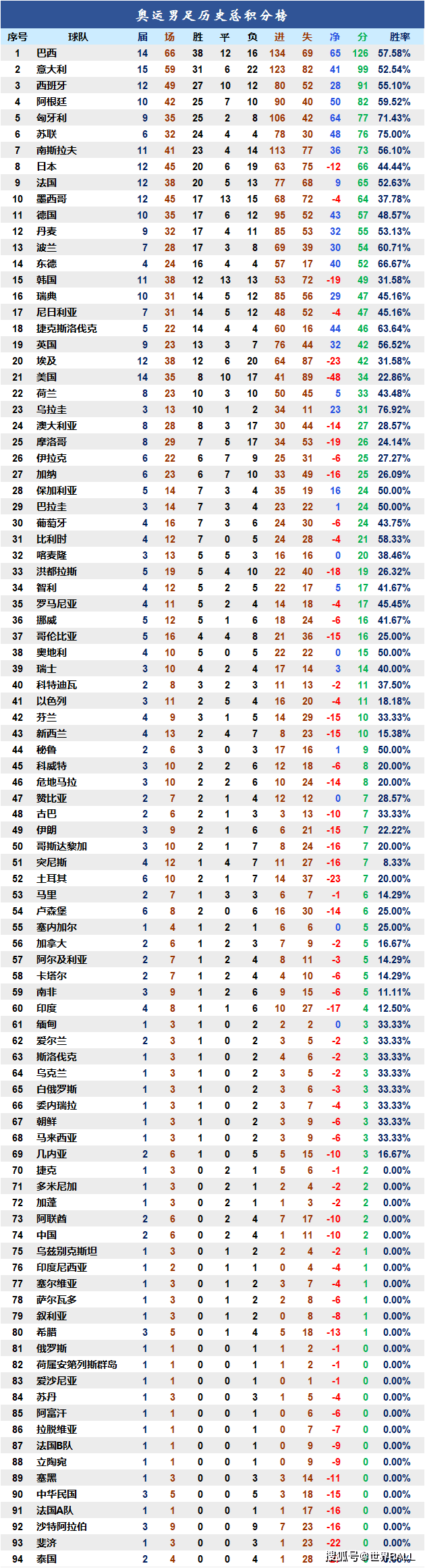 中国足球世界杯更好成绩(中国足球世界杯更好成绩是多少)  第1张