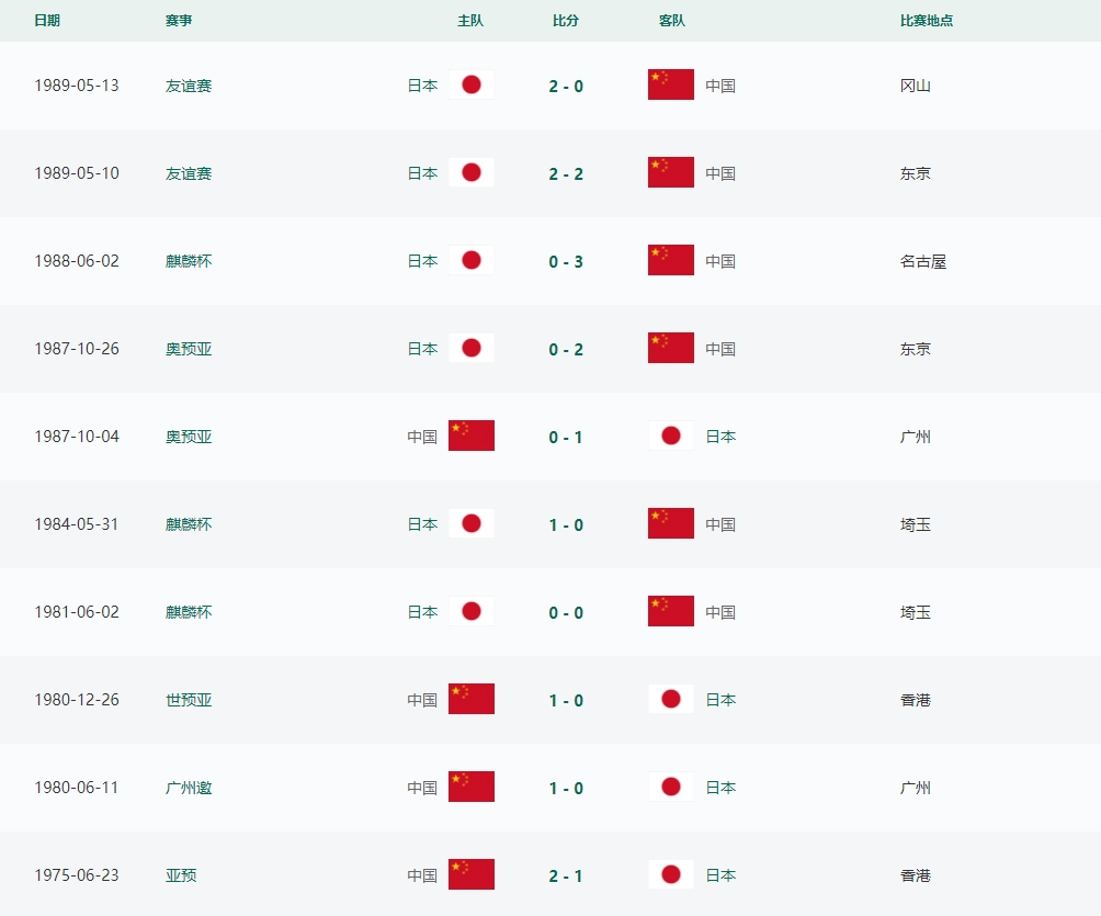 中国足球世界杯更好成绩(中国足球世界杯更好成绩是多少)  第2张