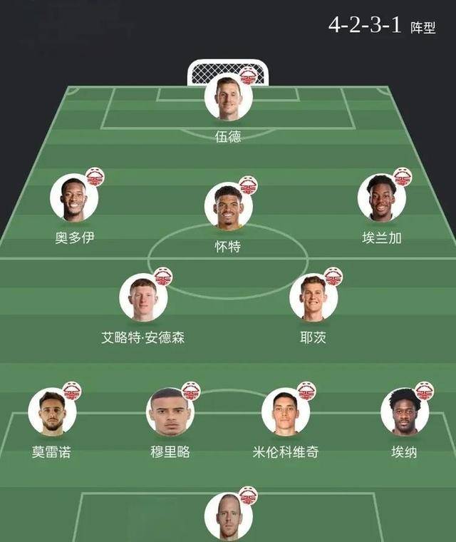 诺丁汉VS查尔顿分析(诺丁汉 vs 女王巡游)  第2张