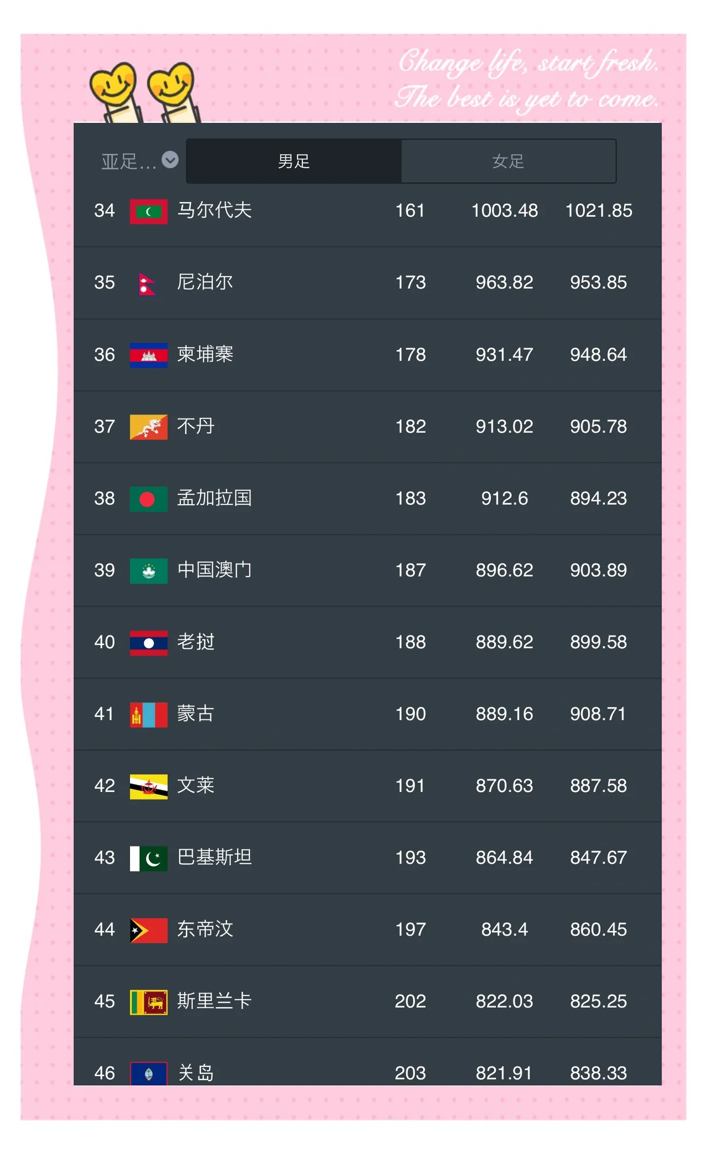 足球赛韩国排名(韩国足球亚洲排名)  第1张