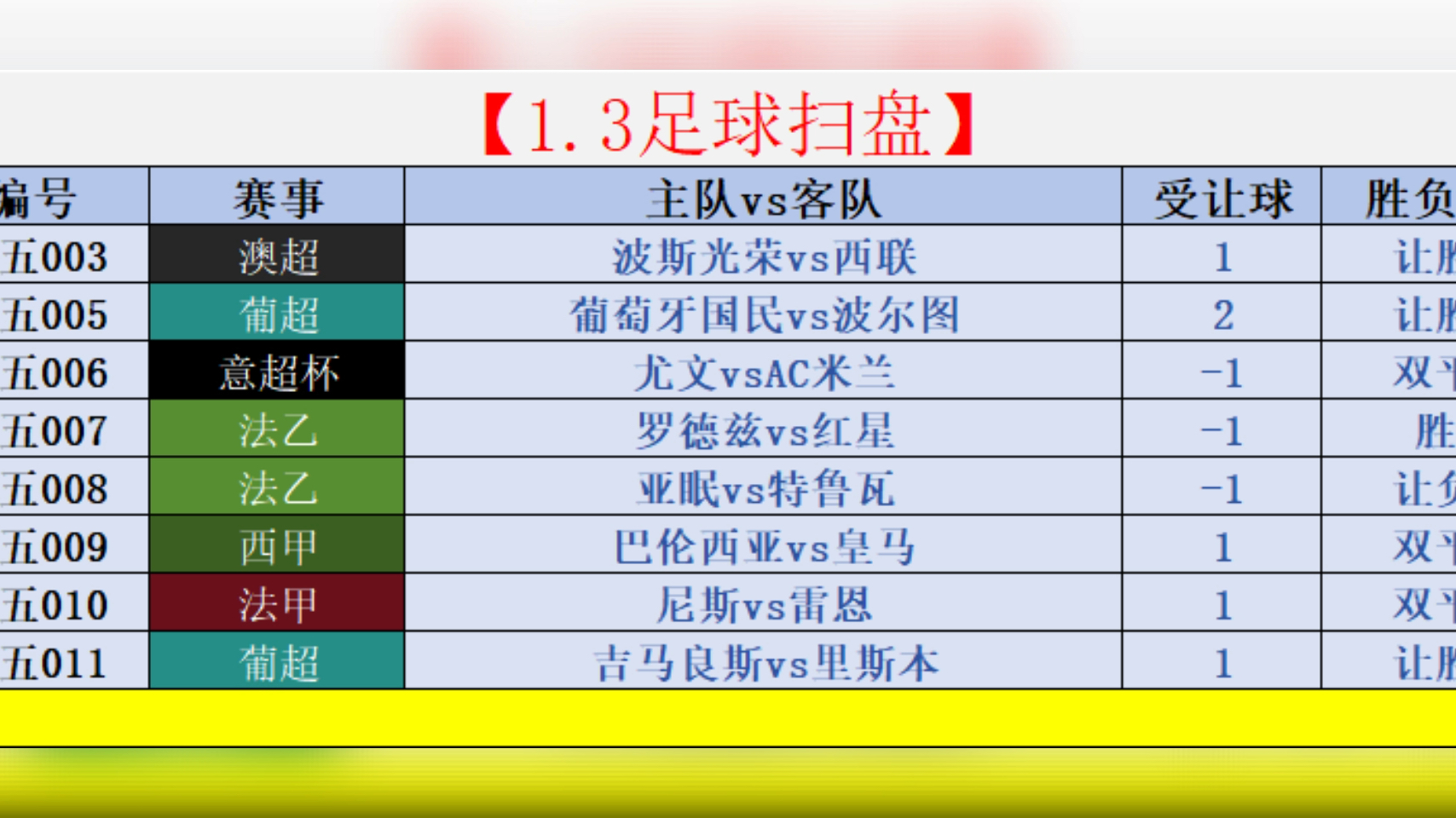 足球上下盘(足球下盘和上盘)  第1张