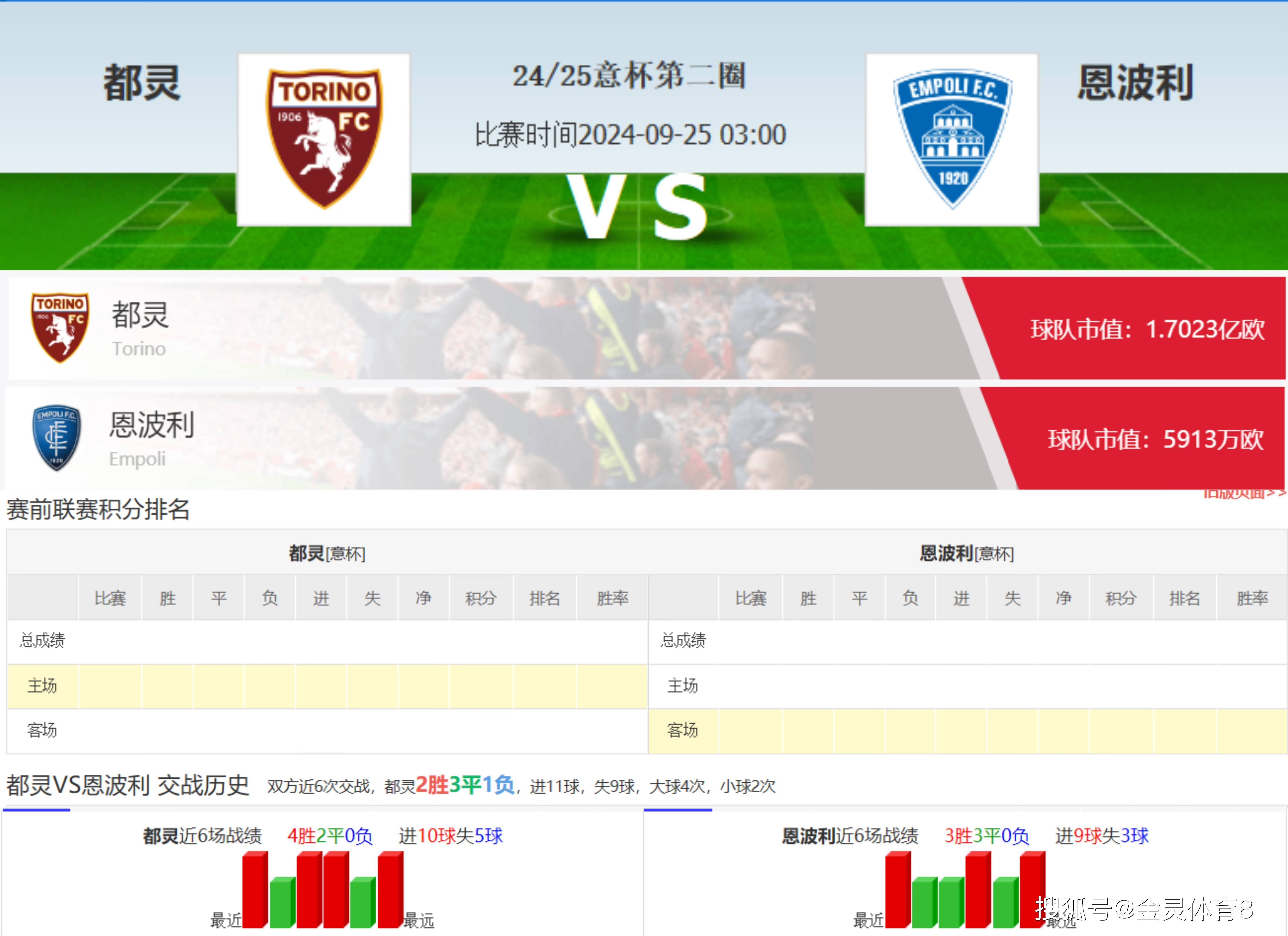 巴西vs意大利比分(巴西vs意大利2021)  第2张