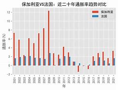 法国vs保加利亚(法国vs保加利亚预测)  第2张