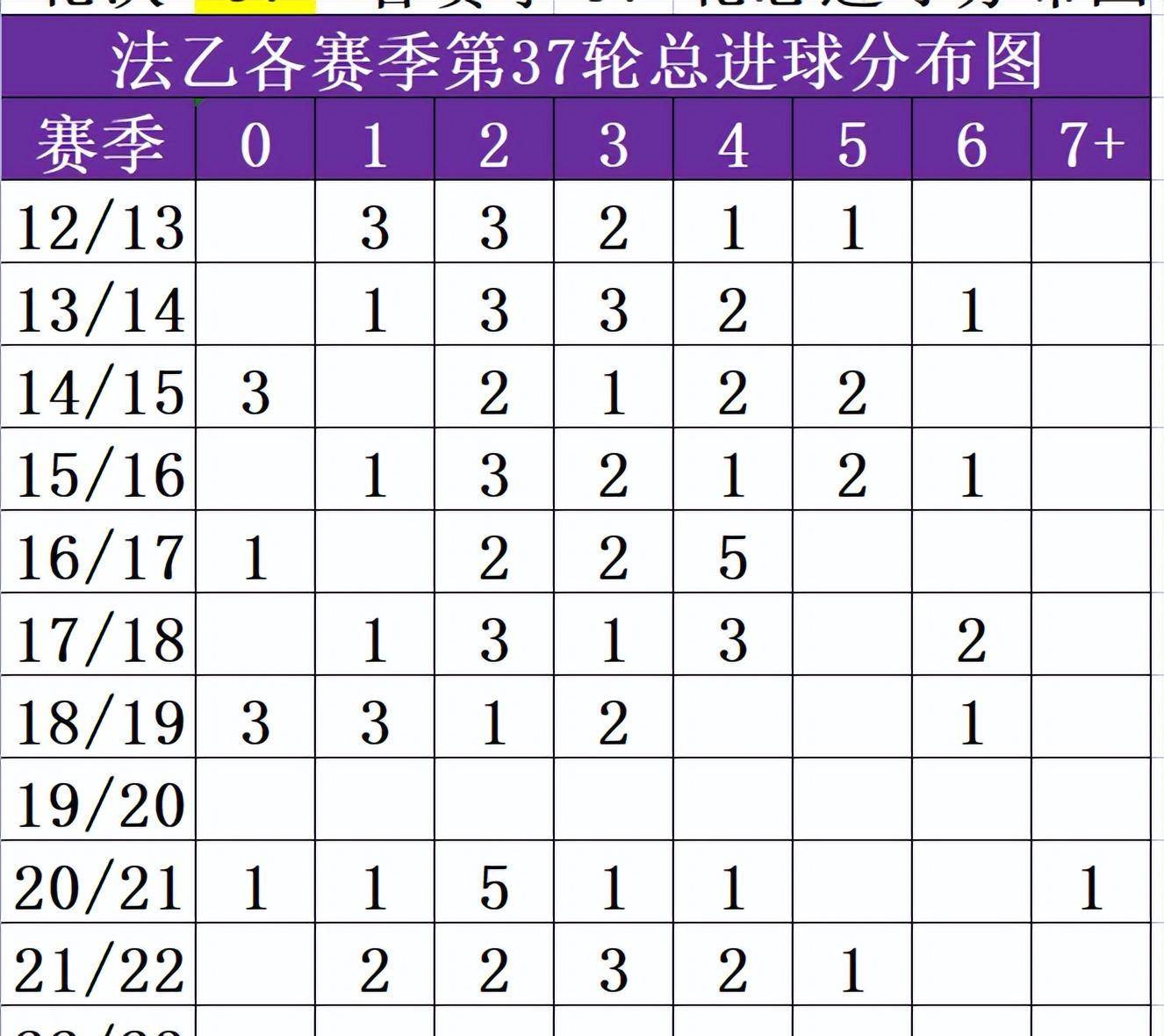 里昂vs甘冈预测(里昂vs雷恩比分预测)  第2张