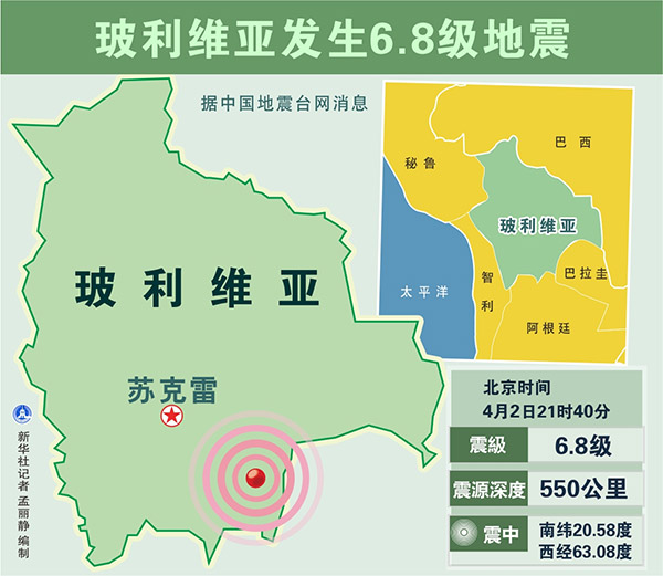 玻利维亚vs美国时间(玻利维亚vs美国时间多久)  第2张