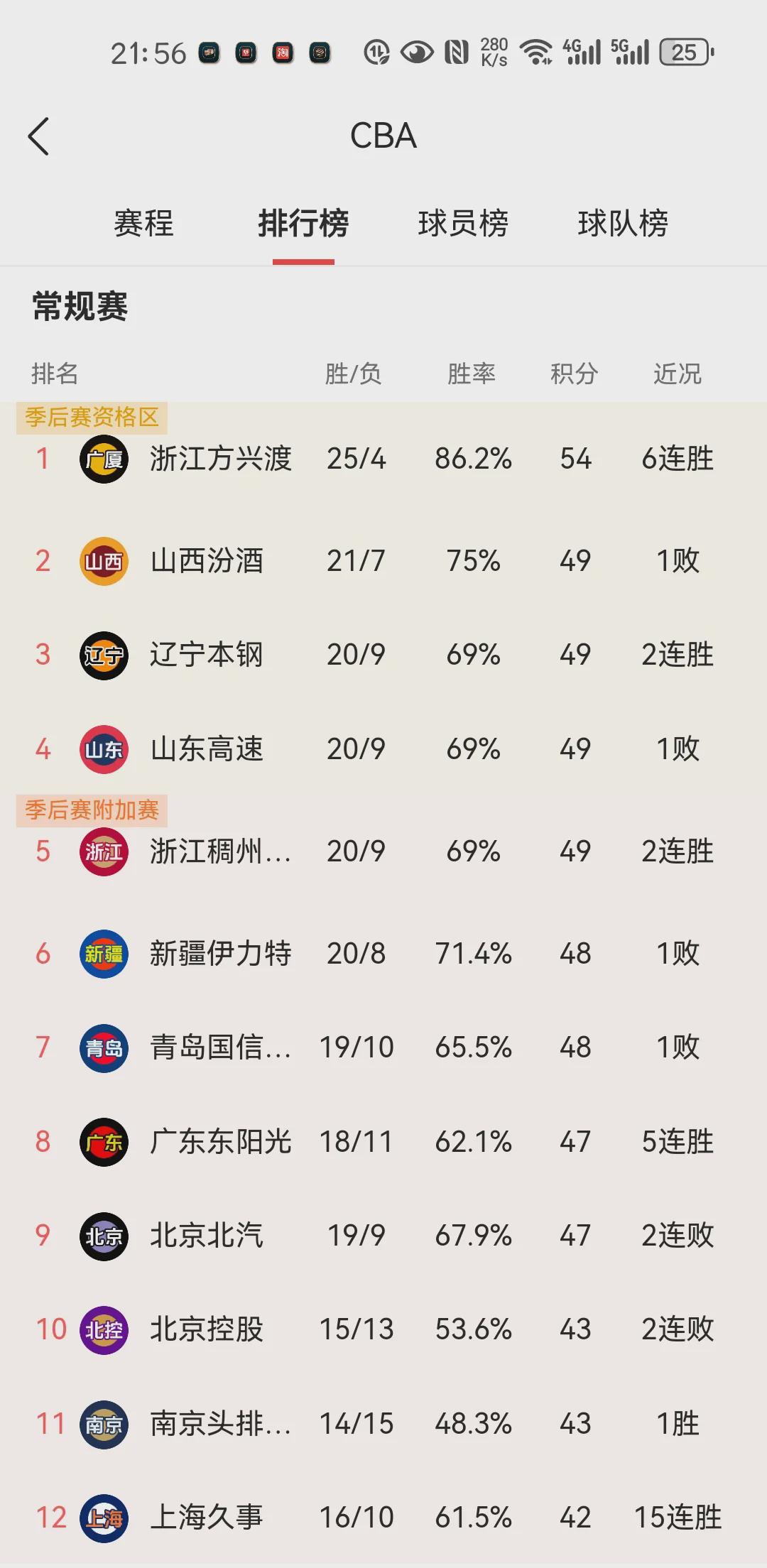 山东vs新疆录播(山东对新疆比赛回放)  第1张