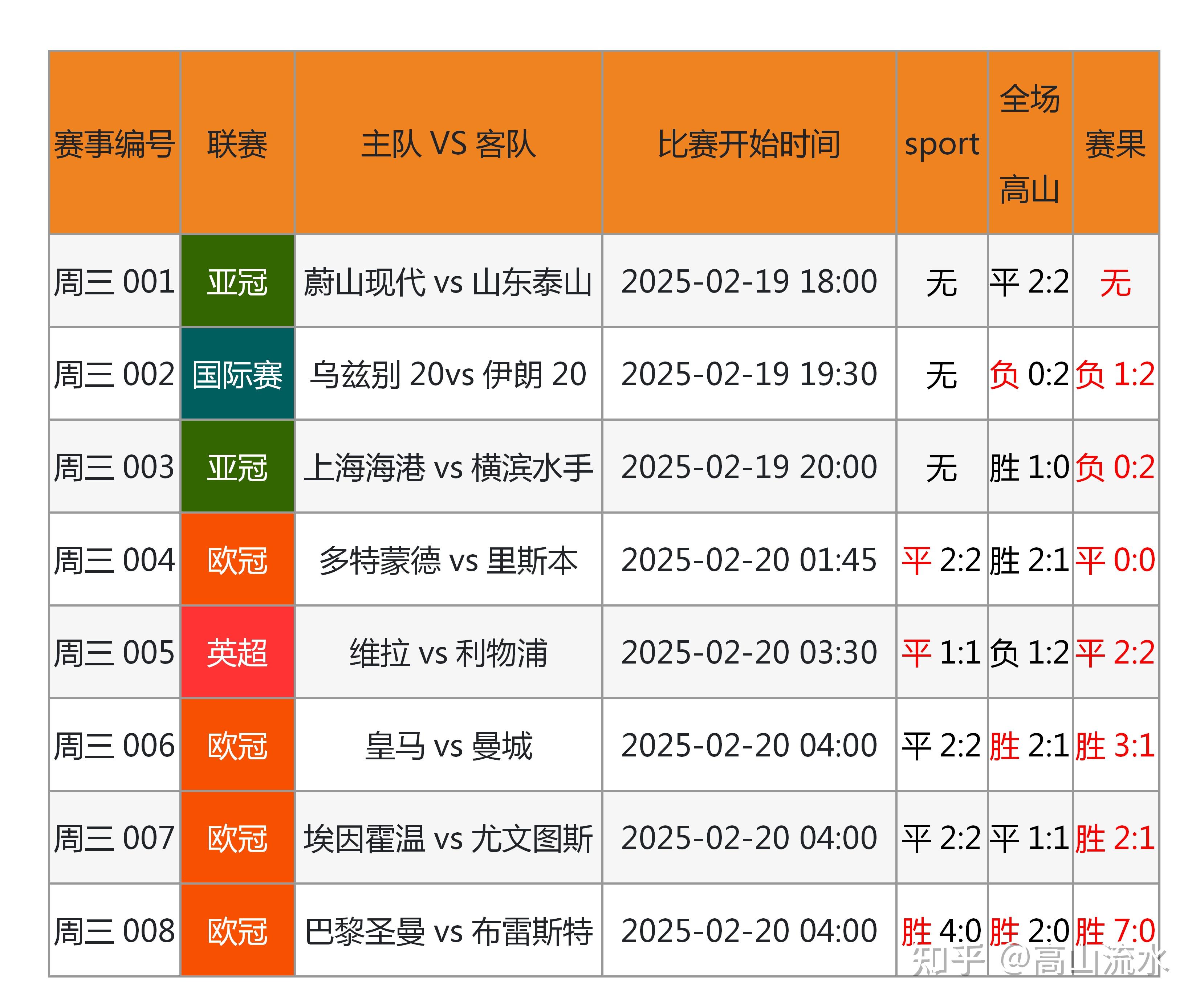 竞彩足球投资(足球竞彩投注网)  第2张