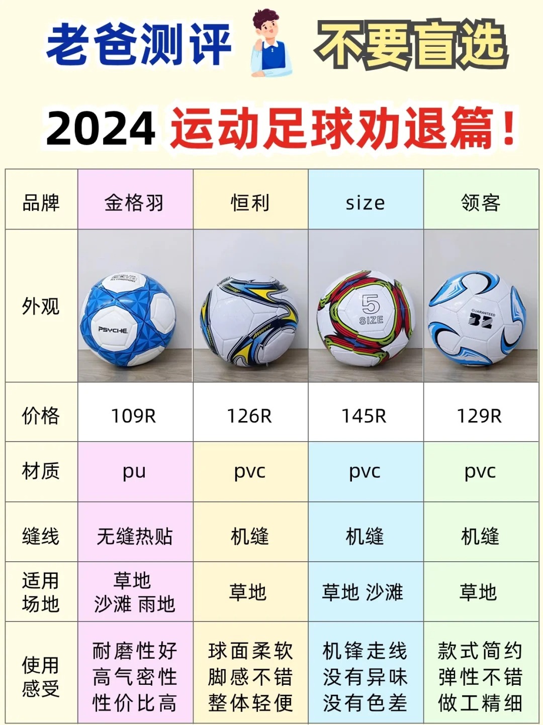 足球价格(班级买了篮球排球足球各一个其中足球价格)  第2张