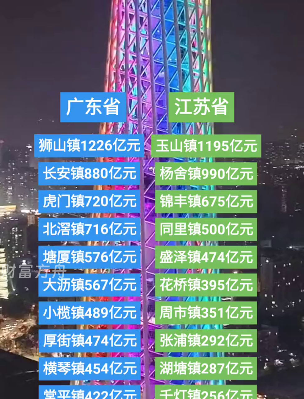 广东vs江苏2020视频(广东vs江苏季后赛之一场)  第2张