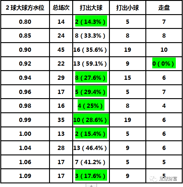 足球大小分(足球大小分算加时吗)  第2张