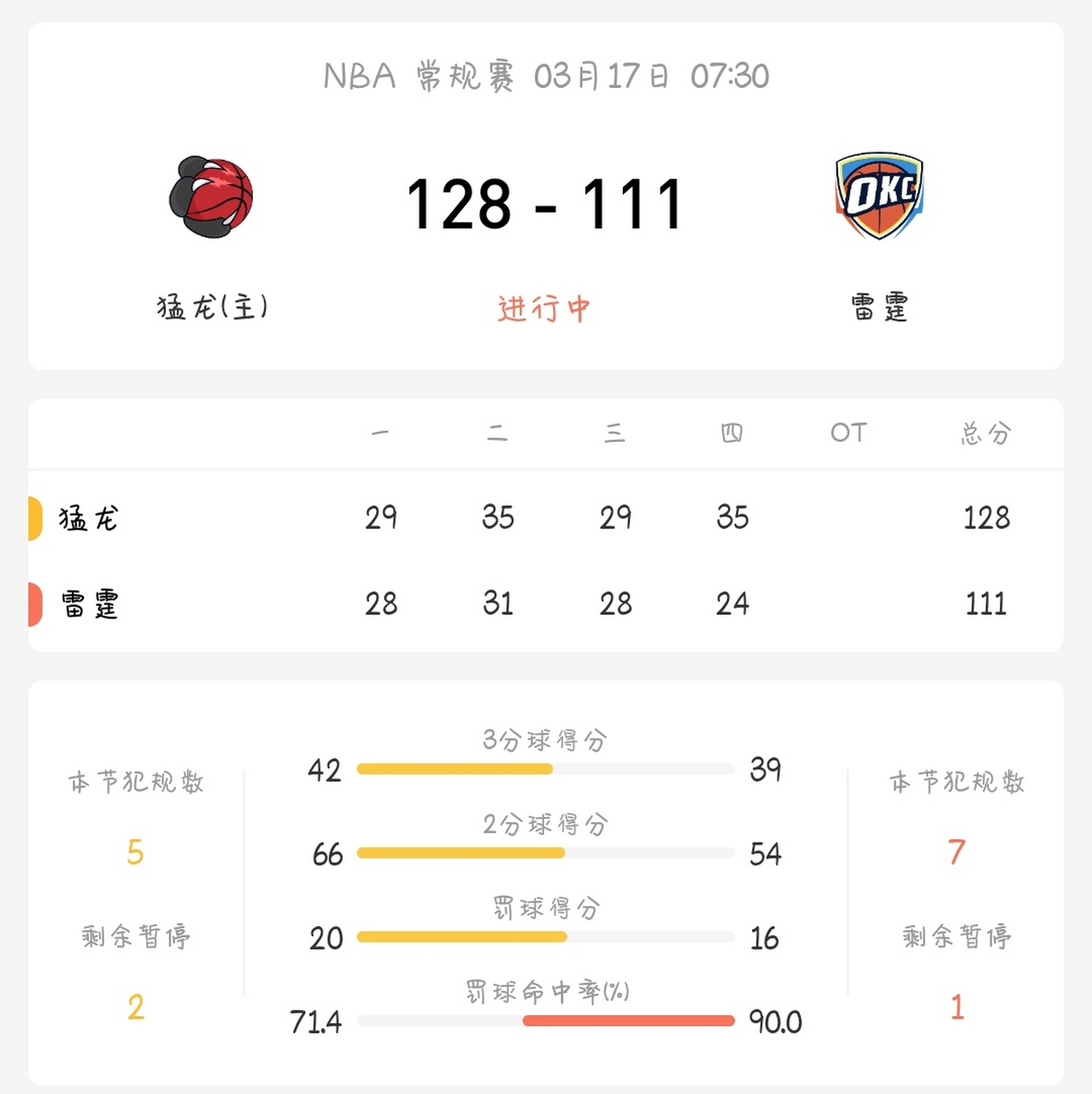 雷霆vs猛龙分析(雷霆vs猛龙杜兰特51分全场录像)  第1张