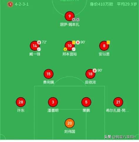 中甲足球积分榜(中甲足球队积分榜)  第2张