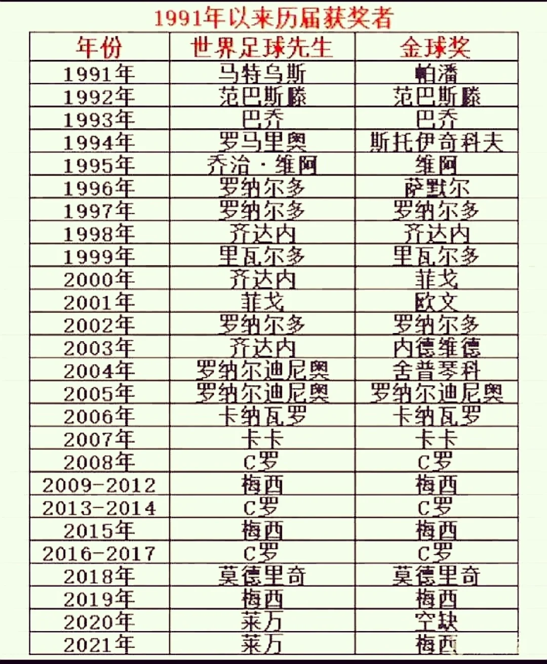 足球是世界排名(足球世界排名前100)  第2张