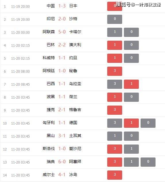 14是足球比分(14足球比分结果)  第2张