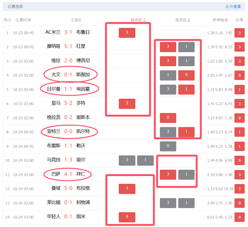 足球足彩比分(足球足彩比分预测)  第2张