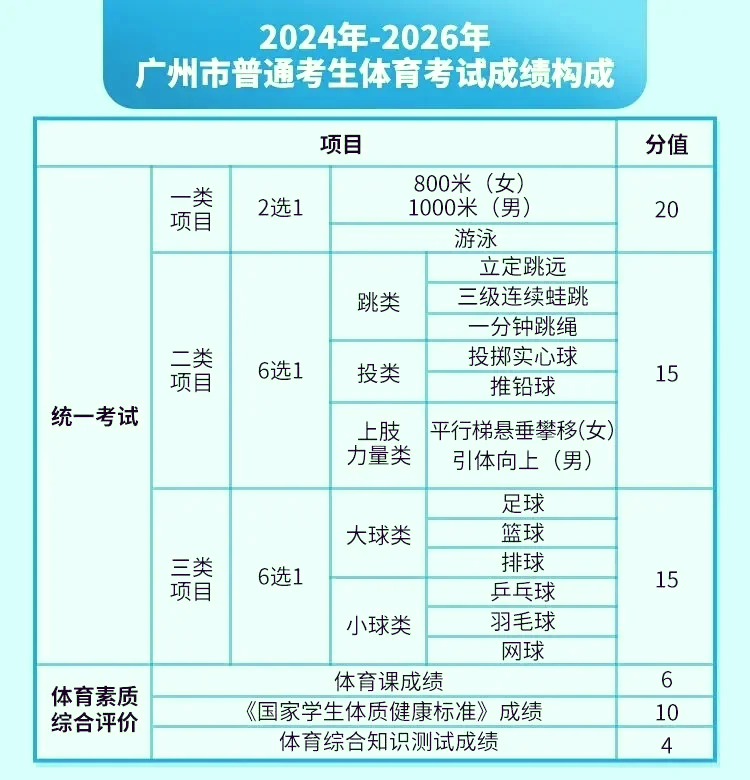 足球中考项目(中考足球项目考试规则)  第2张
