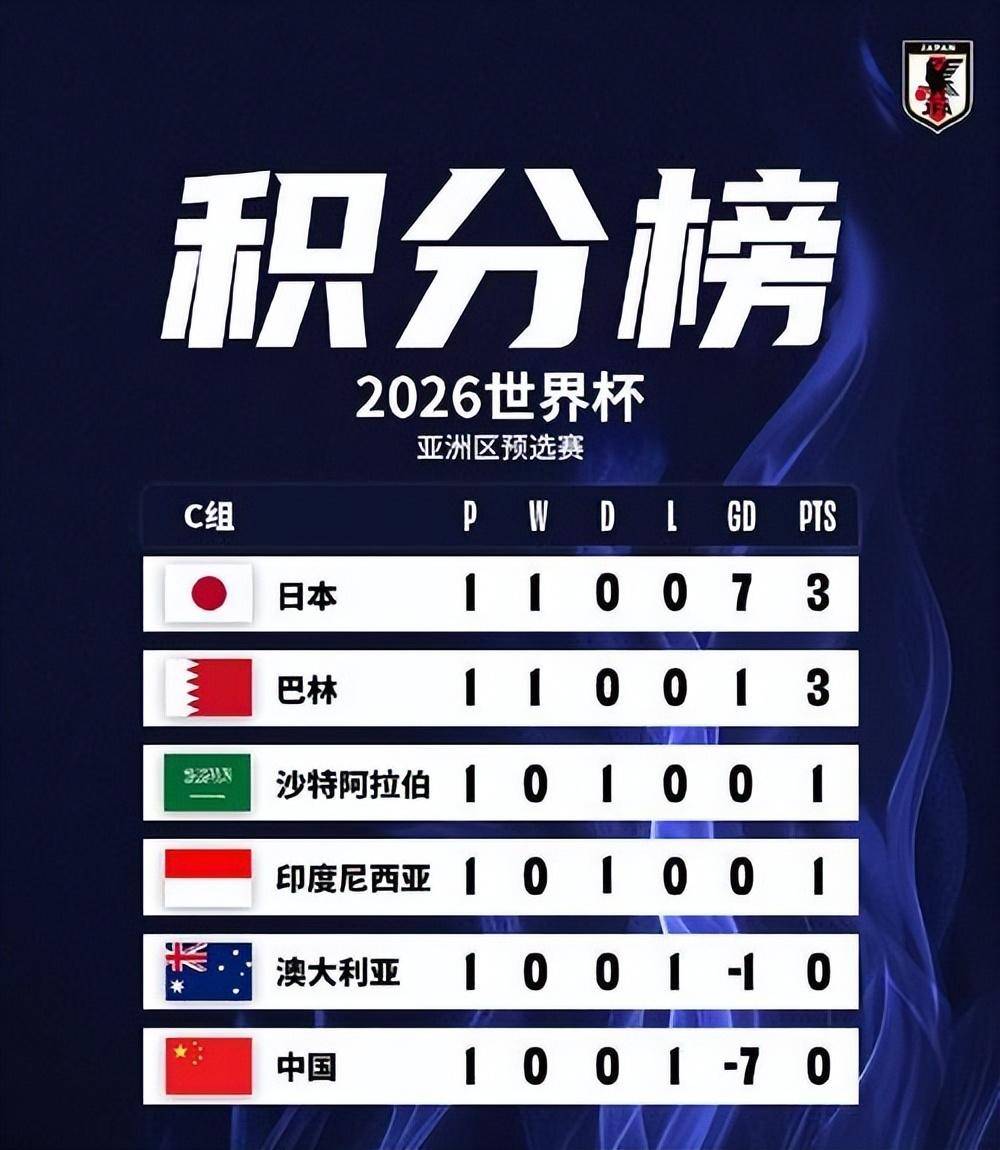 足球预选赛积分榜(足球预选赛2021)  第2张