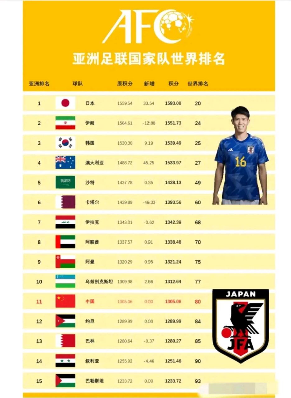 足球运动员身价(足球运动员身价排名)  第2张