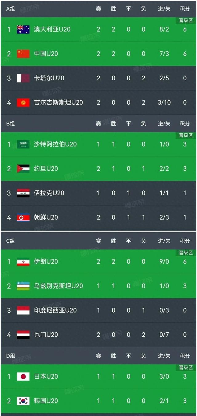 中国vs约旦数据(中国vs约旦足球直播)  第2张