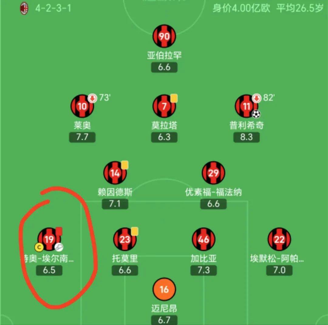 今日足球比赛推荐分析(今日足球比赛推荐分析报告)  第2张
