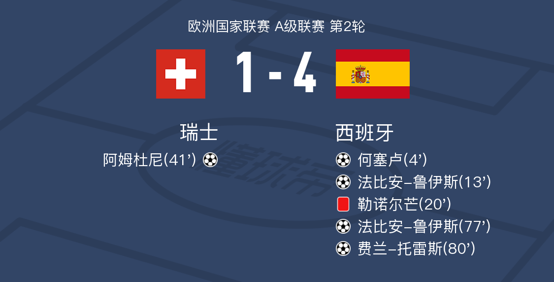 今天西班牙vs瑞士(今天西班牙vs瑞士比分预测)  第1张