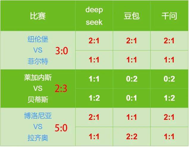 沙特vs巴西分预测(沙特vs巴西比赛结果)  第1张