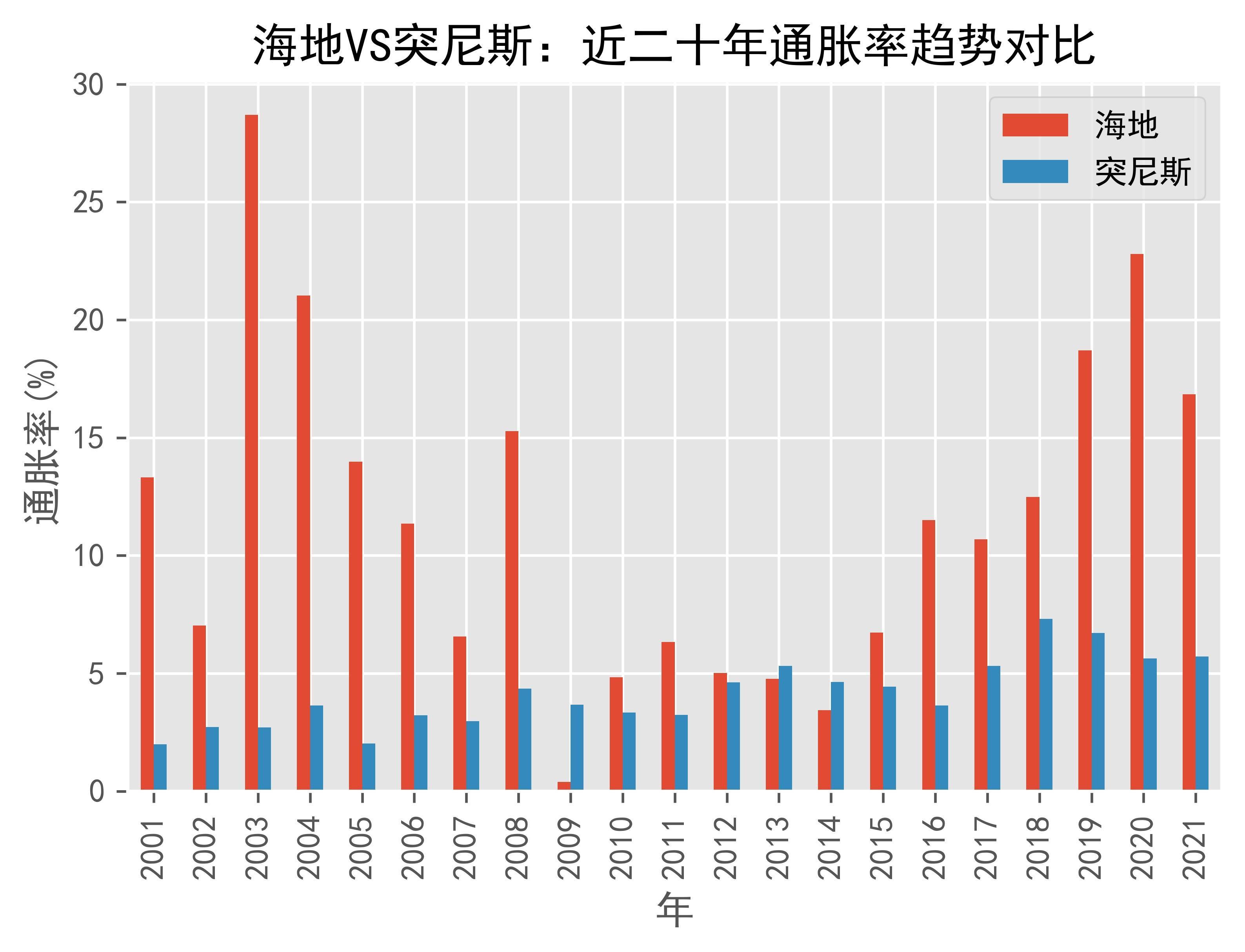突尼斯VS埃及预测(突尼斯vs几内亚篮球)  第2张