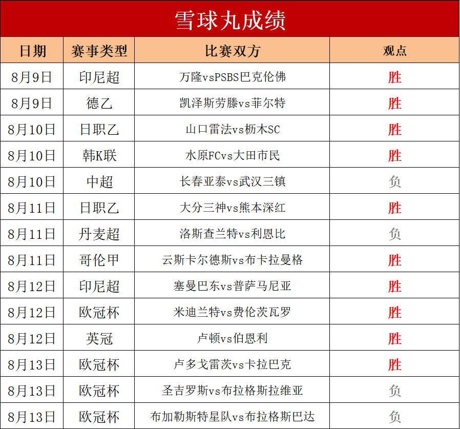 足球胜分负(足球胜负判定)  第2张