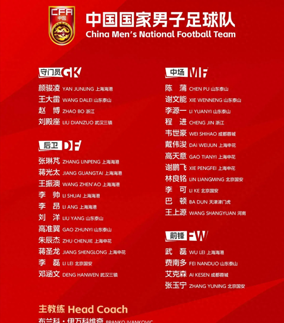中国足球队员年薪排名(中国足球队员年薪排名前十)  第1张