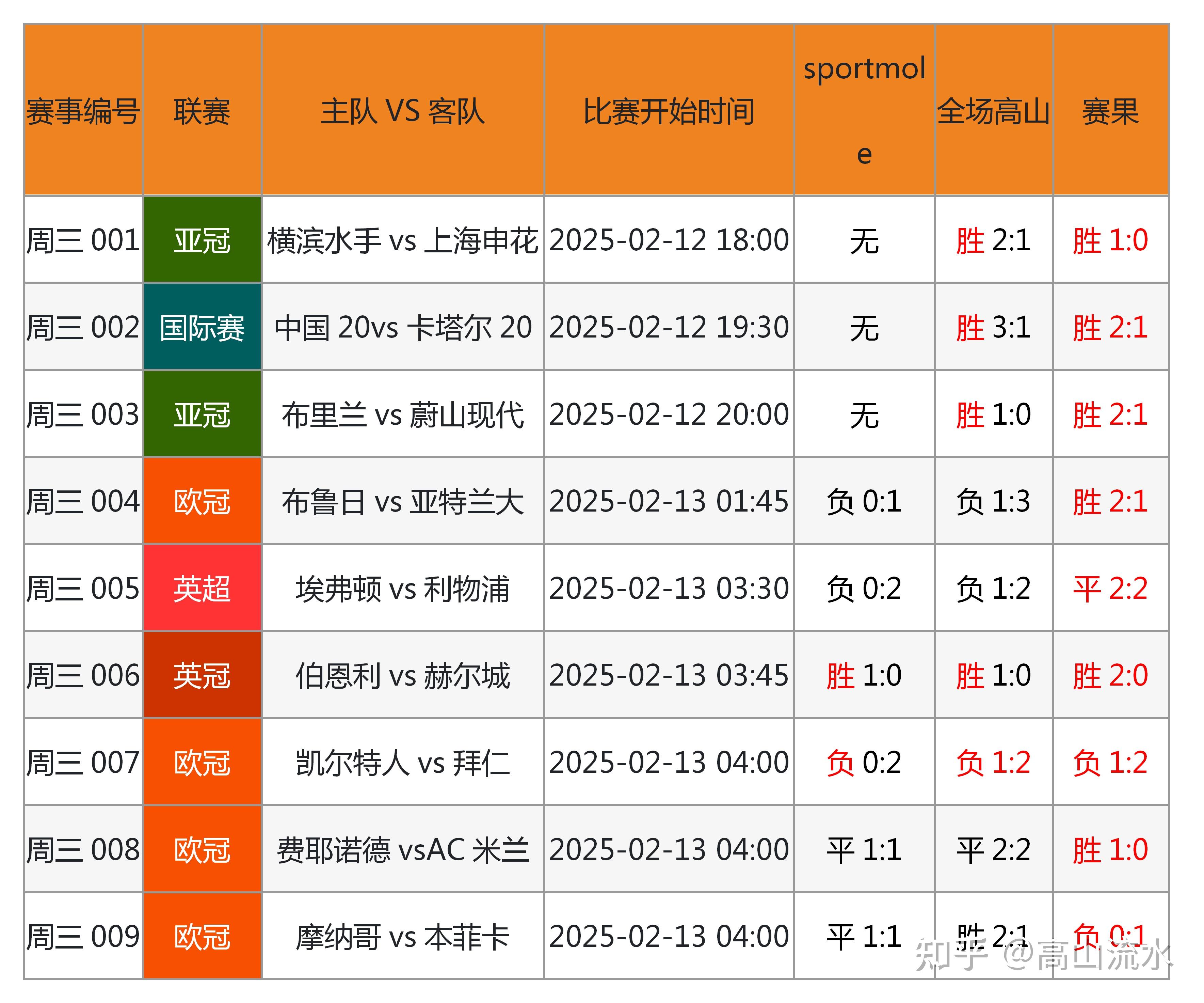 哪里看足球比赛回放(在哪能看足球比赛回放)  第1张