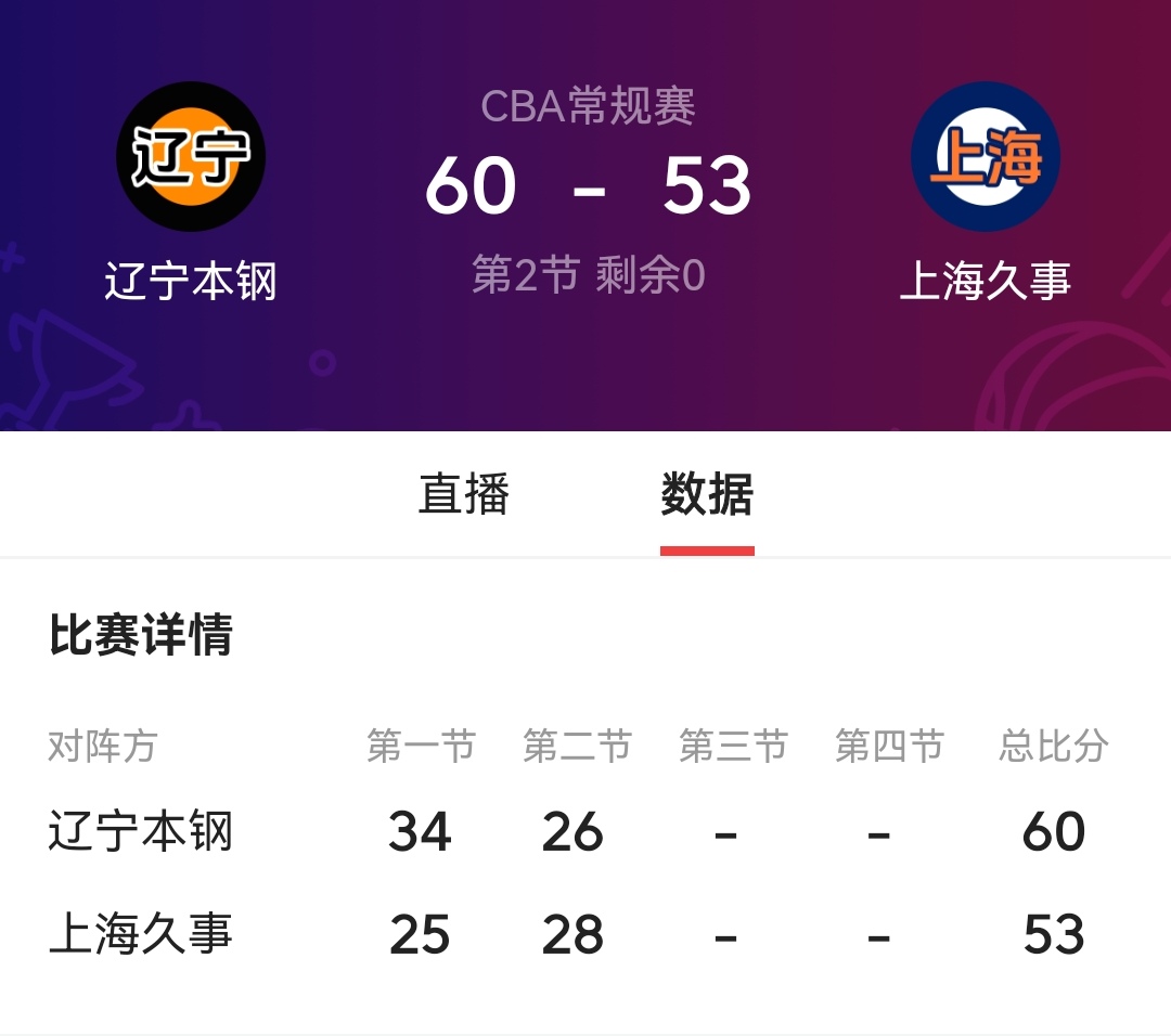 上海VS浙江直播(浙江对上海篮球比赛)  第2张