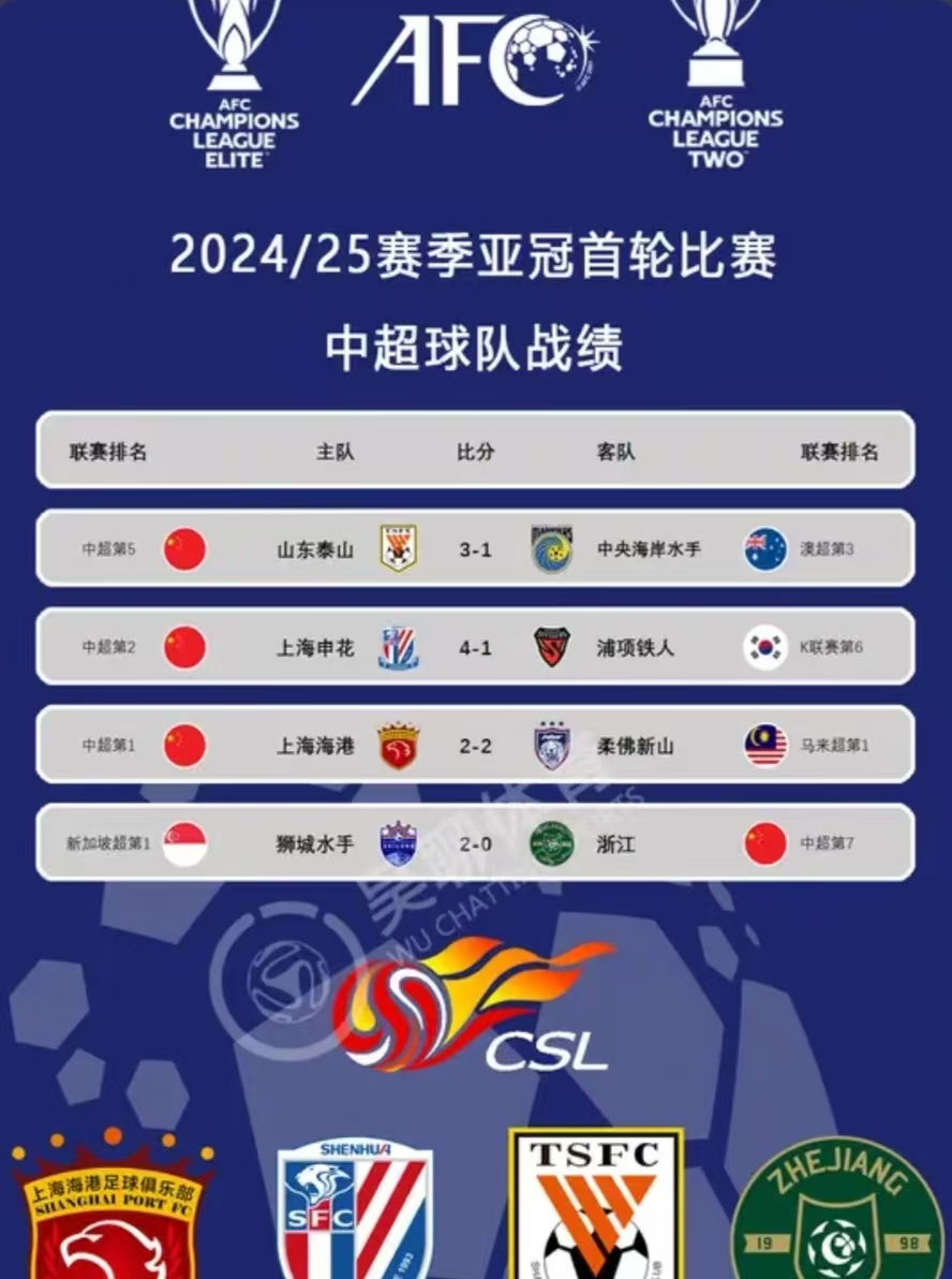中国香港足球排名(香港足球排名亚洲第几位了)  第2张