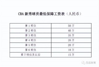 国外足球员年薪排名(国外足球员年薪排名前十)