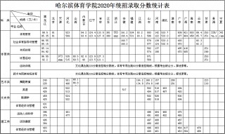 哈尔滨足球单招学校排名(哈尔滨足球单招学校排名榜)