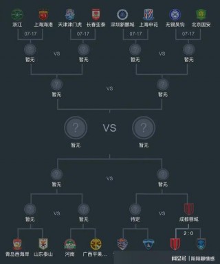 中超对战表(2020中超对战表)