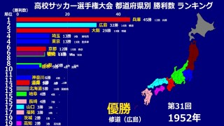 日本高中足球比赛时间排名(日本高中足球比赛观众超5万人)