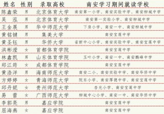 21年足球单招人数排名(2020足球单招报名人数)