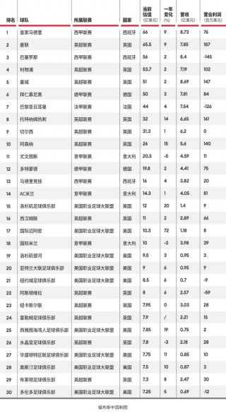 世界足球巨星排名2022(世界足球巨星排名前十名身价)